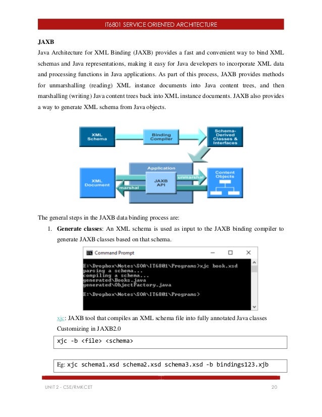 Java Web Services Architecture By James Mcgovern Pdf